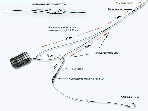 Несимметричная петля (леска флюр. 0,29)