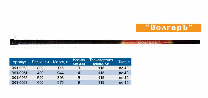 Тест М Купить В Москве