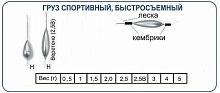 Груз спортив.быстросъем. 2,5 г веретено